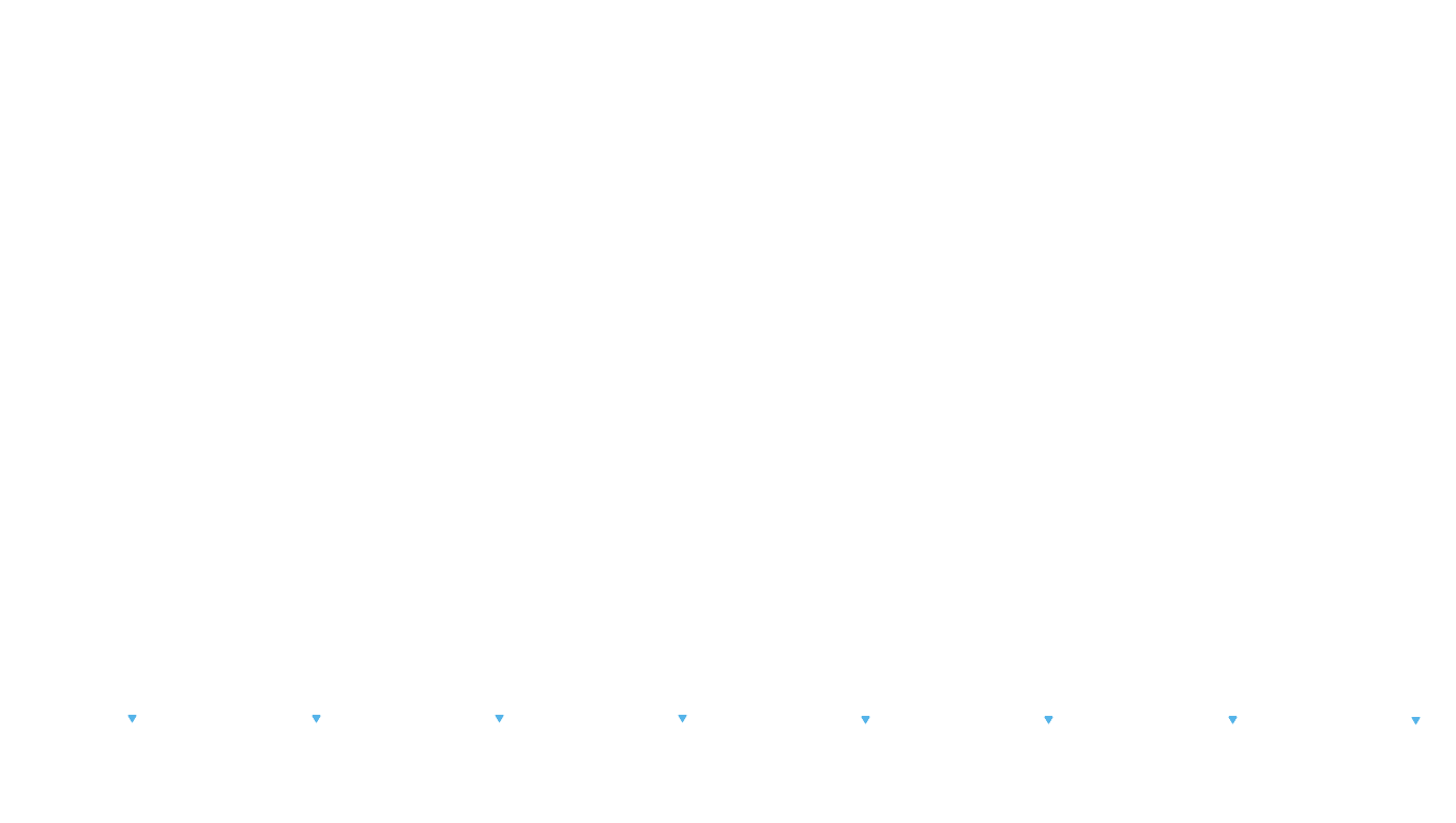 UDP6 openbsd-openbsd-stack-udp6bench-short-send recv