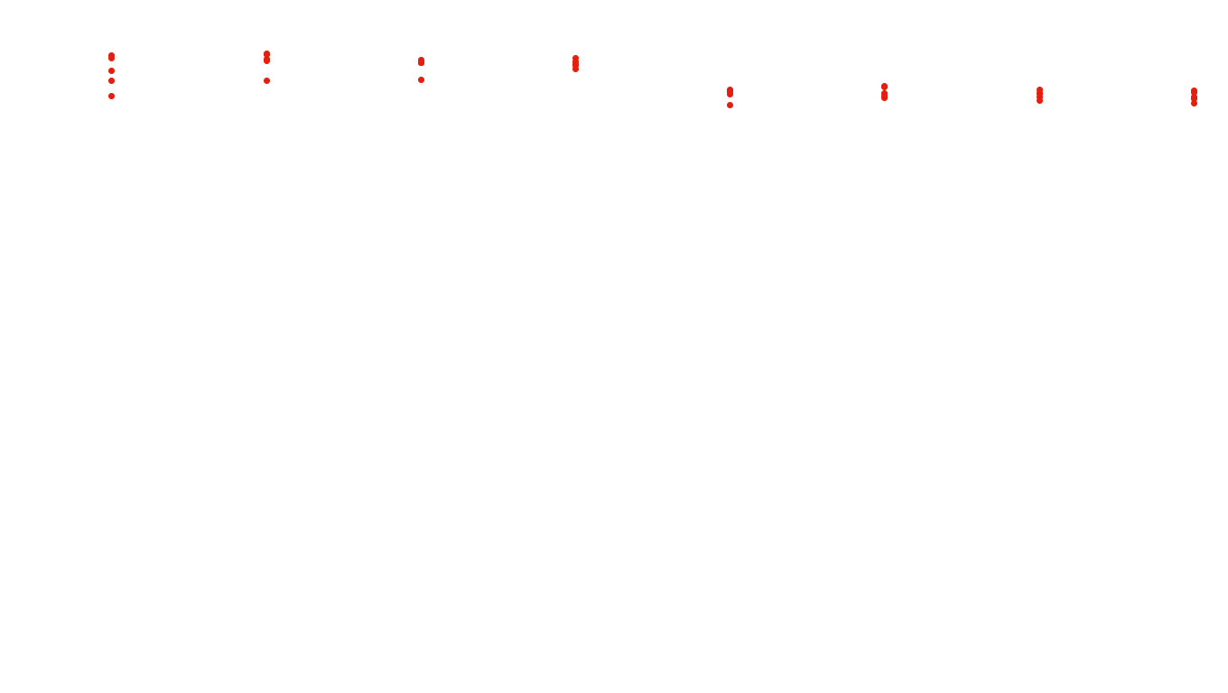 UDP6 openbsd-openbsd-stack-udp6bench-long-send recv