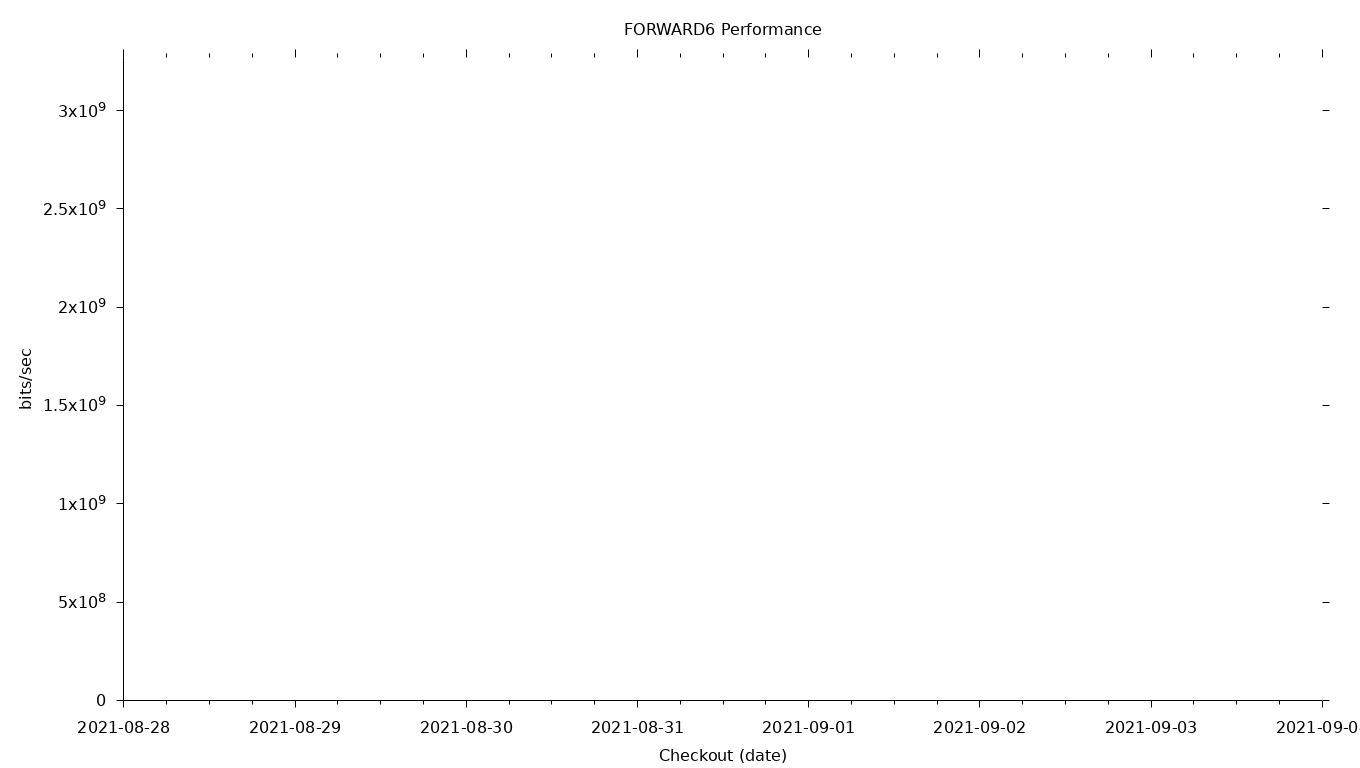 FORWARD6 Grid