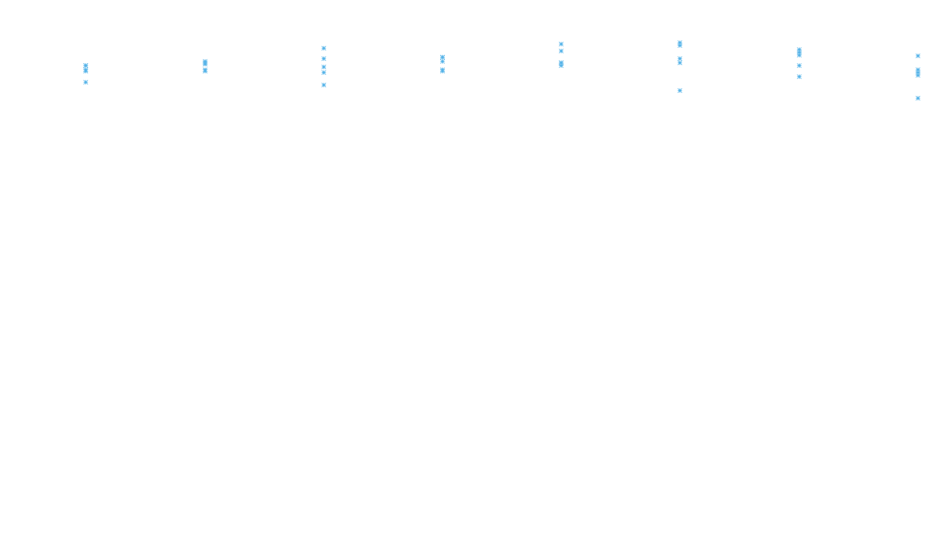 FORWARD6 linux-openbsd-linux-forward-tcp6-ip3rev receiver