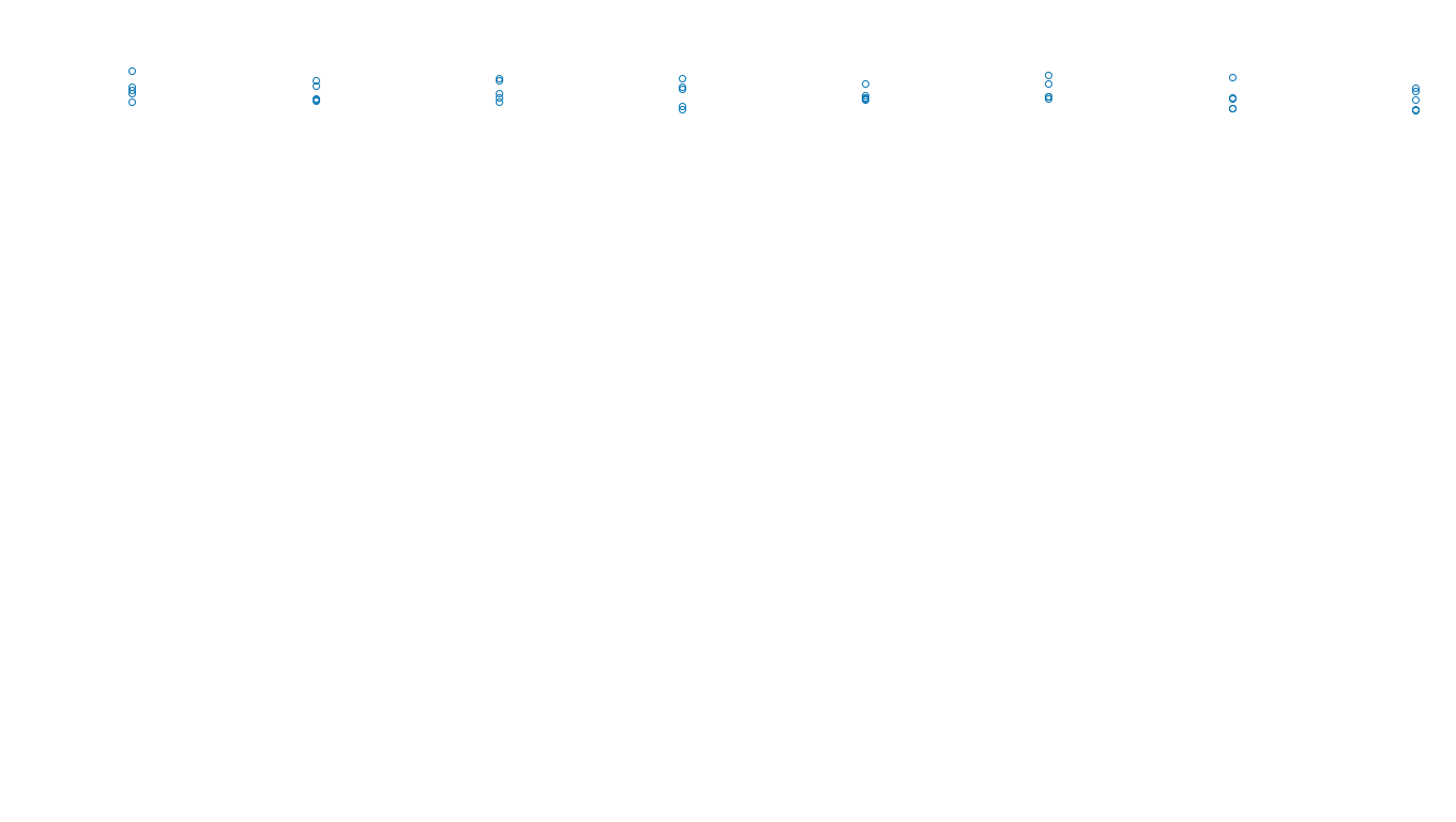 TCP6 openbsd-openbsd-stack-tcp6bench-single sender