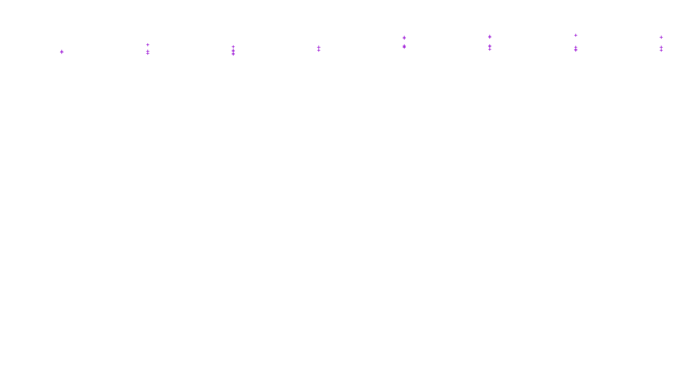 TCP openbsd-openbsd-stack-tcp-ip3fwd receiver