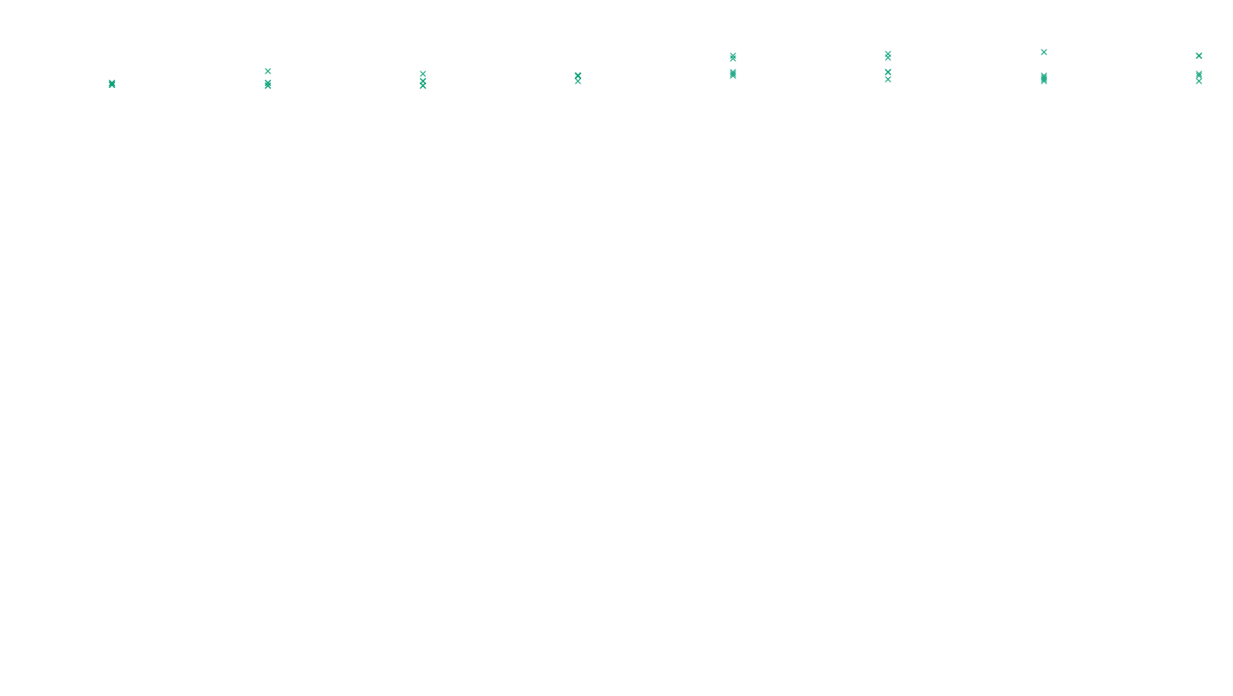 TCP openbsd-openbsd-stack-tcp-ip3fwd sender