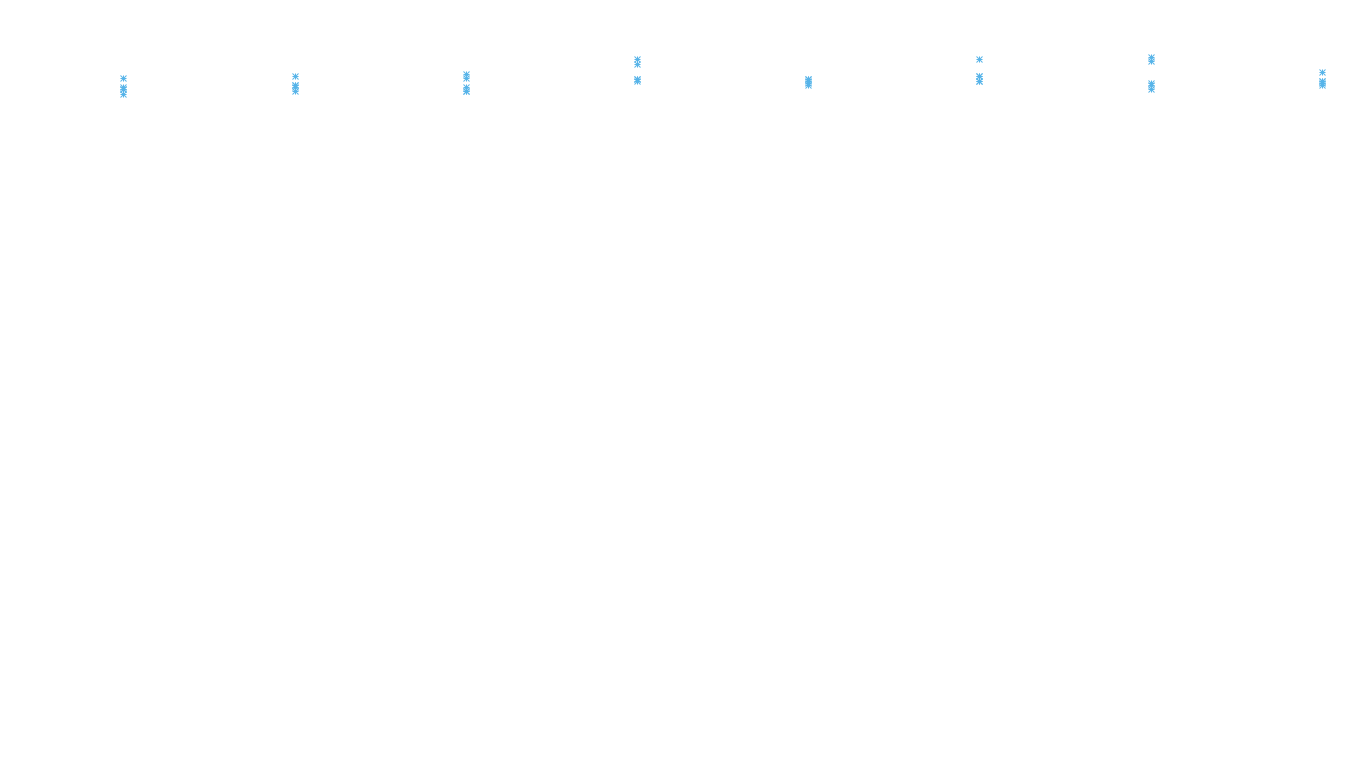 TCP openbsd-openbsd-stack-tcp-ip3rev receiver