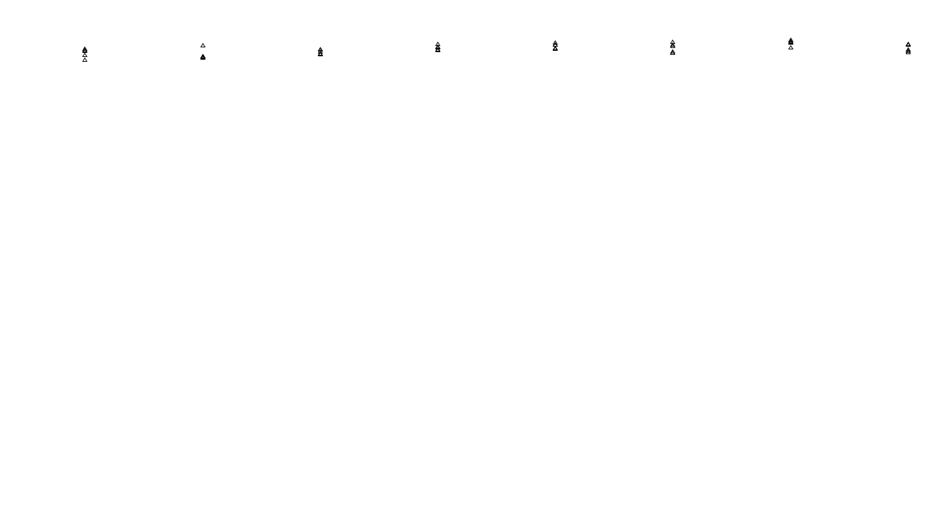 UDP6 openbsd-openbsd-stack-udp6bench-long-send send