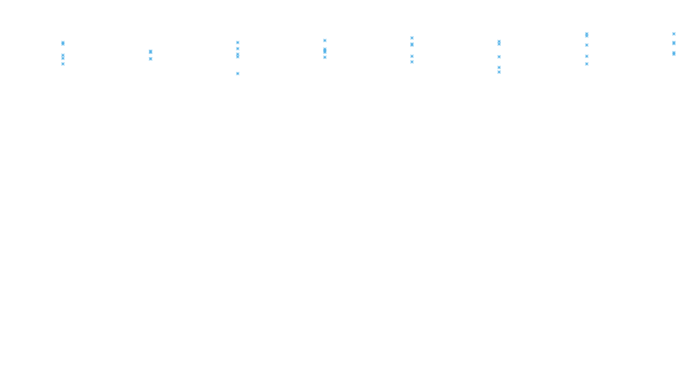 FORWARD linux-openbsd-linux-forward-tcp-ip3rev receiver