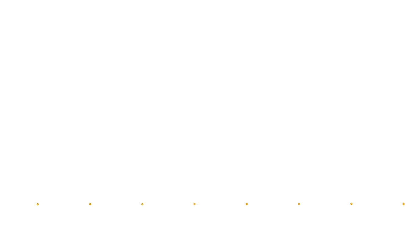 UDP6 openbsd-openbsd-stack-udp6bench-short-send send