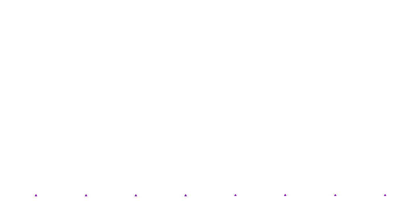 UDP6 openbsd-openbsd-stack-udp6bench-short-recv recv