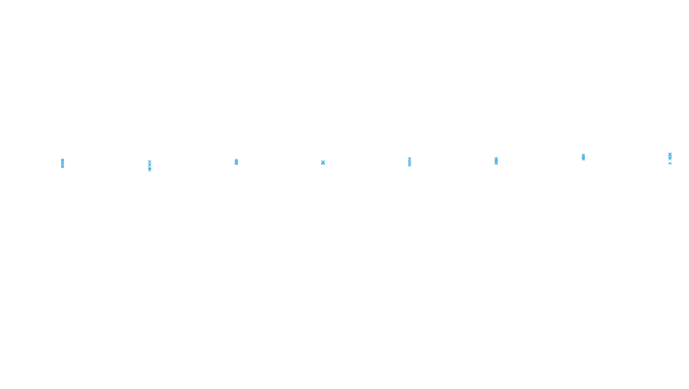 UDP openbsd-openbsd-stack-udp-ip3rev receiver