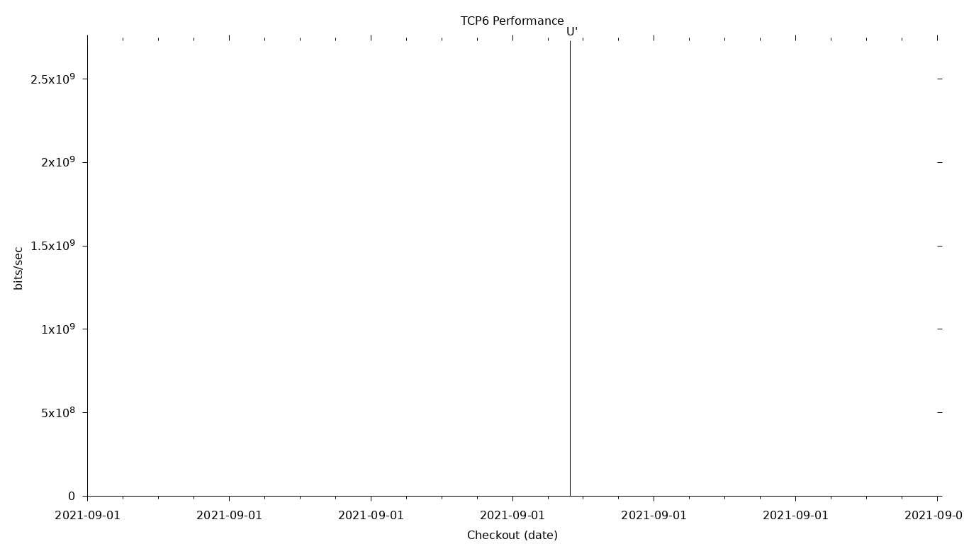 TCP6 Grid