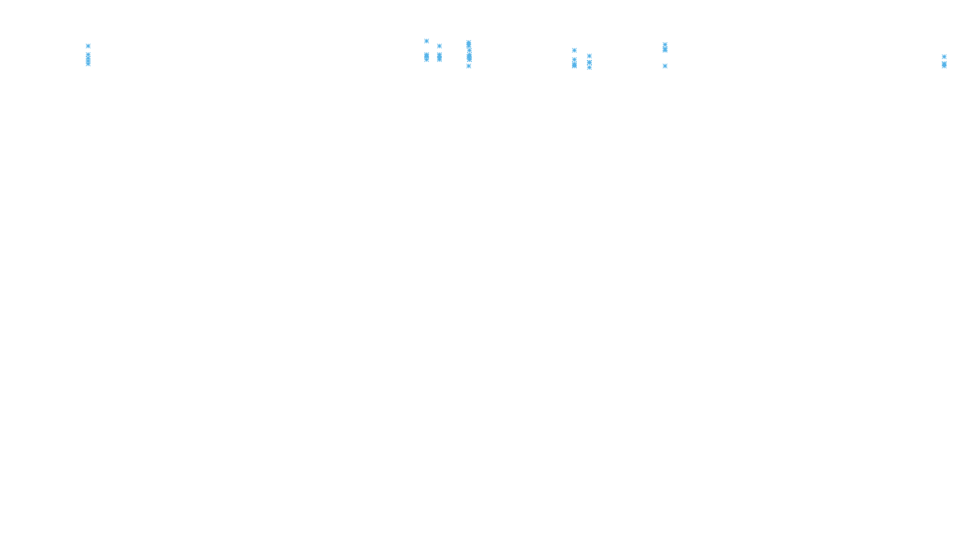 TCP openbsd-openbsd-stack-tcp-ip3rev receiver