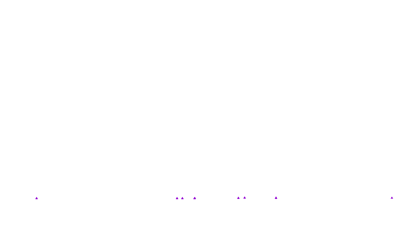 UDP6 openbsd-openbsd-stack-udp6bench-short-recv recv