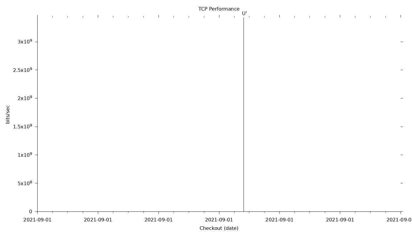 TCP Grid