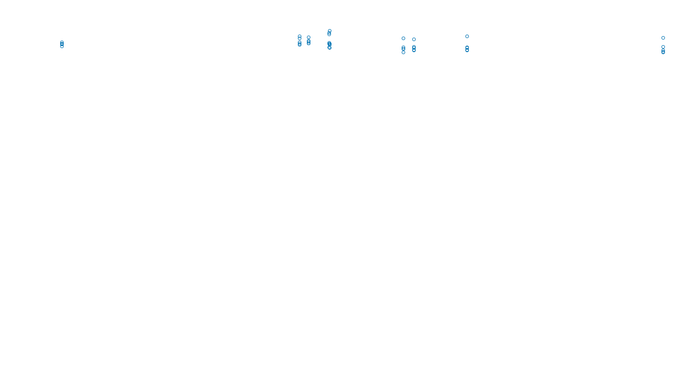 TCP openbsd-openbsd-stack-tcpbench-single sender