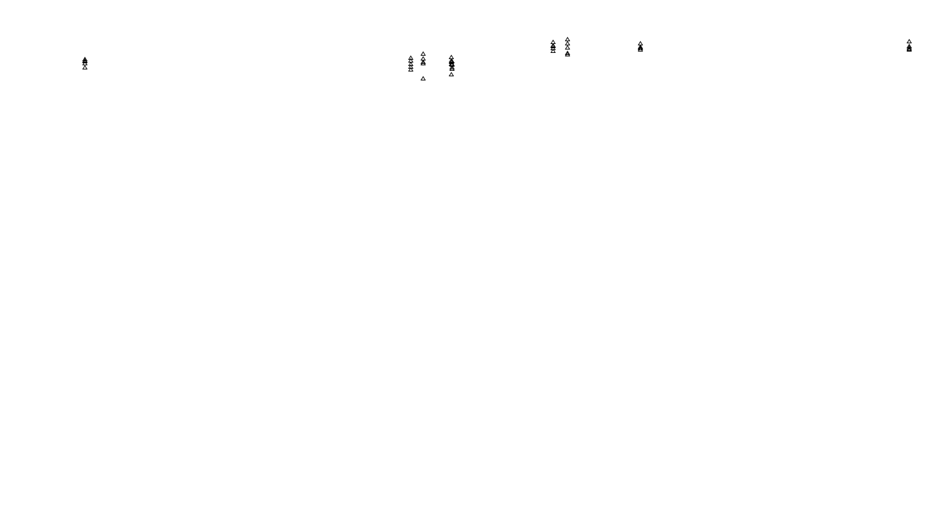 UDP6 openbsd-openbsd-stack-udp6bench-long-send send