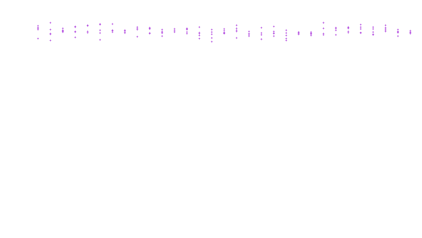 FORWARD6 linux-openbsd-linux-forward-tcp6-ip3fwd receiver