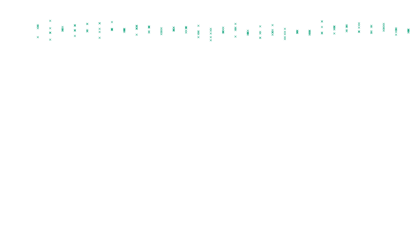 FORWARD6 linux-openbsd-linux-forward-tcp6-ip3fwd sender