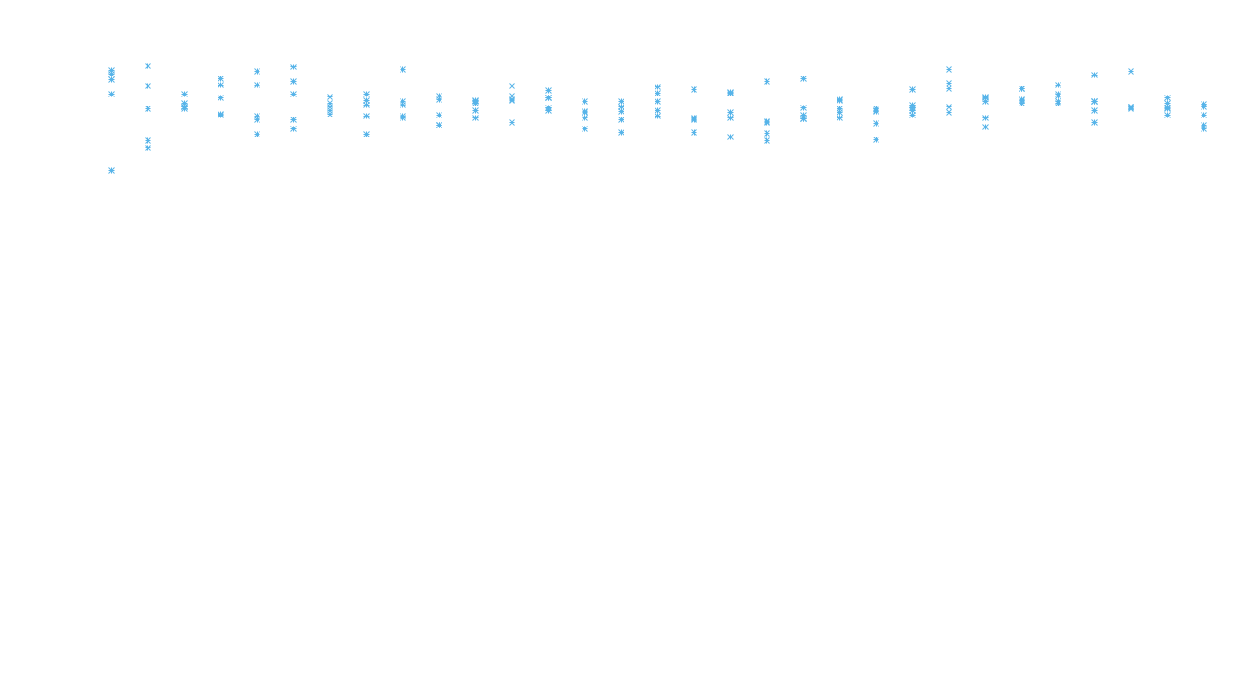 FORWARD linux-openbsd-linux-forward-tcp-ip3rev receiver