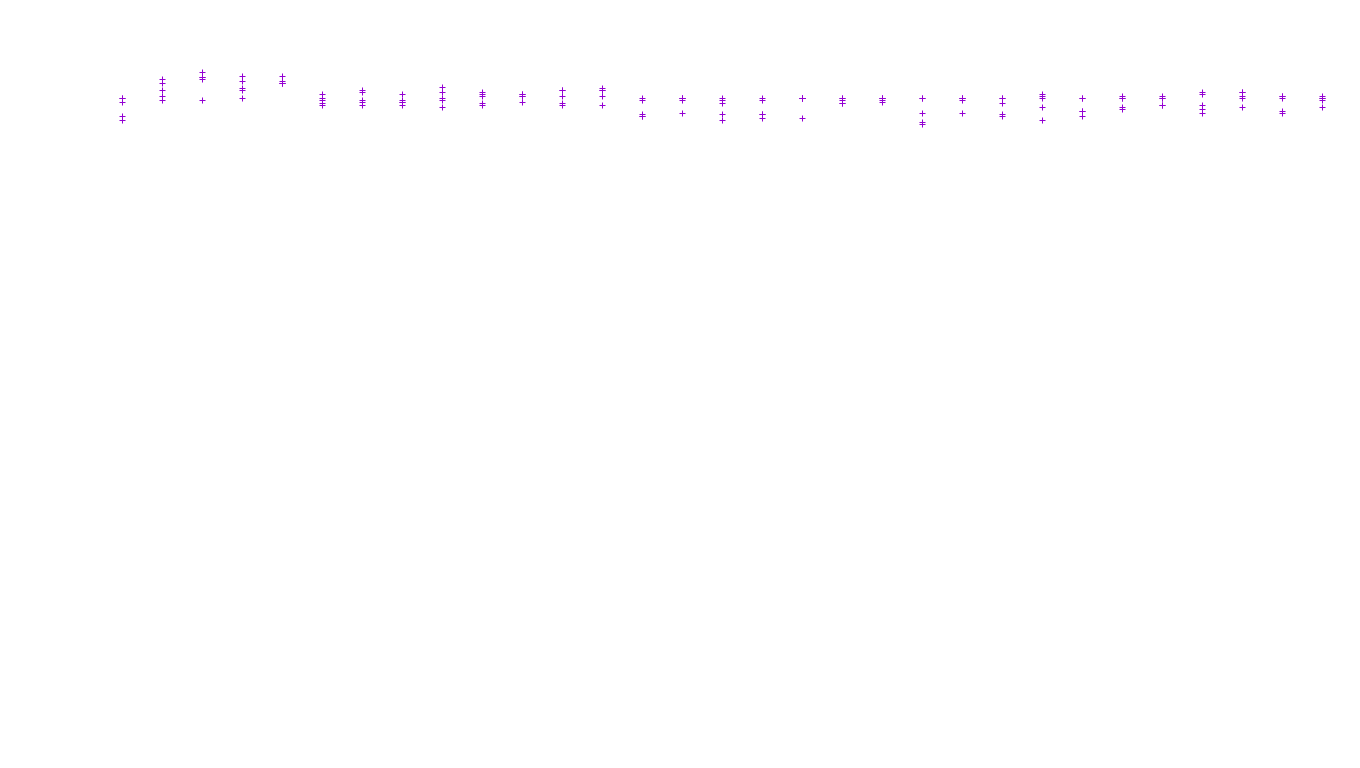 LINUX6 openbsd-linux-stack-tcp6-ip3fwd receiver