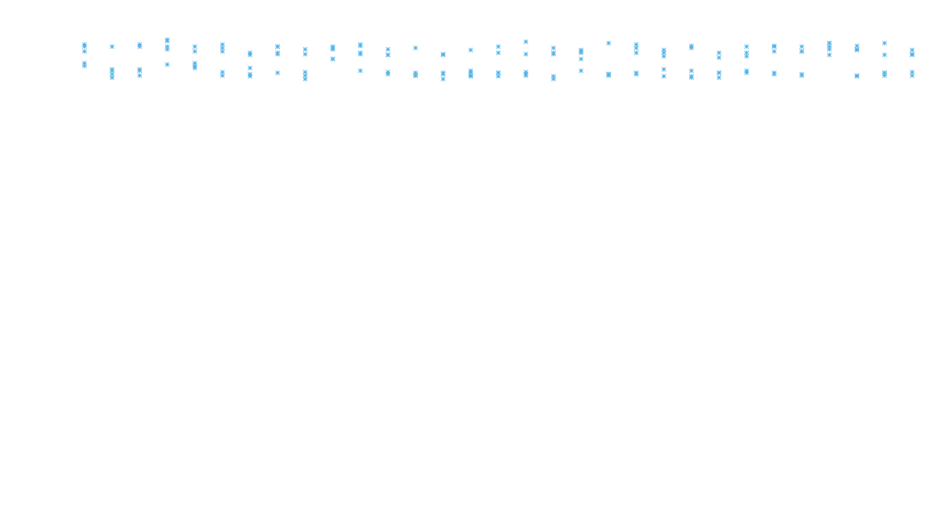 LINUX openbsd-linux-stack-tcp-ip3rev receiver