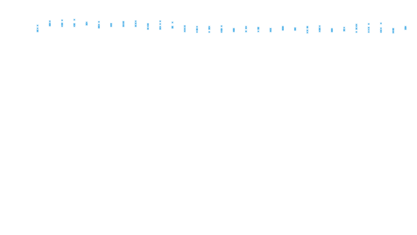 TCP6 openbsd-openbsd-stack-tcp6-ip3rev receiver