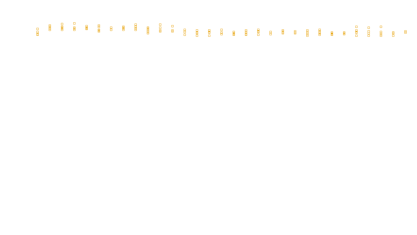 TCP6 openbsd-openbsd-stack-tcp6-ip3rev sender