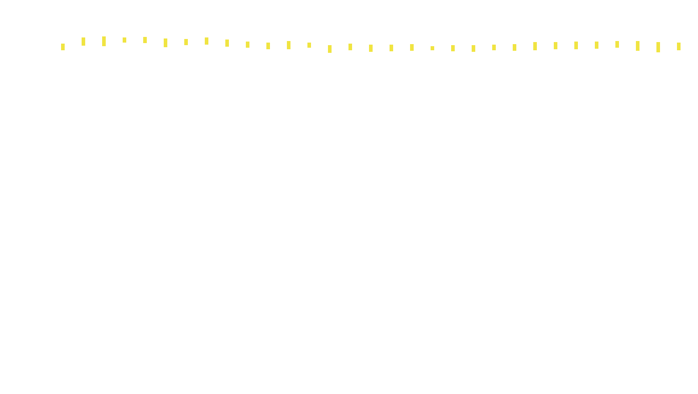 TCP6 openbsd-openbsd-stack-tcp6bench-parallel sender