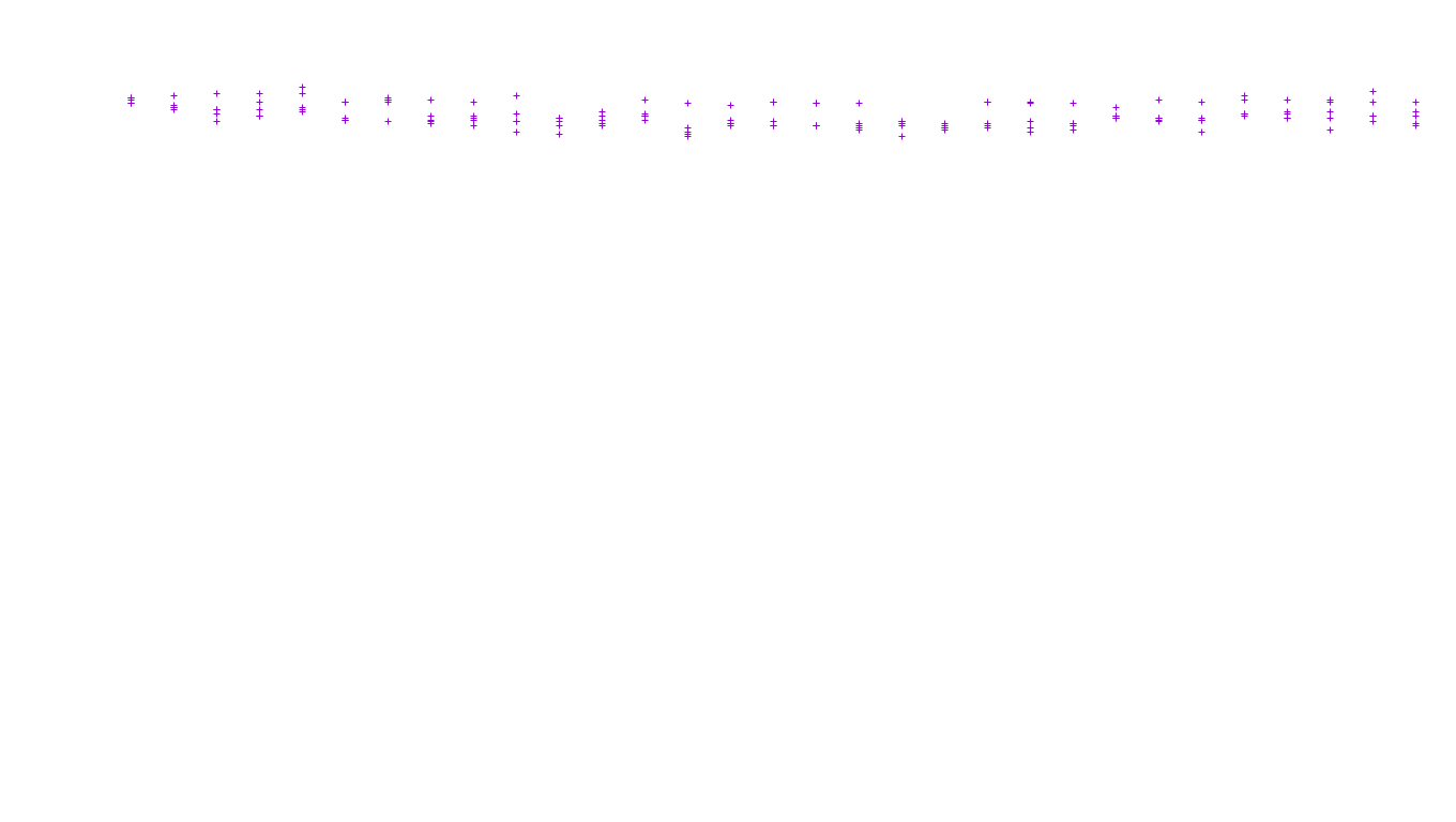 TCP openbsd-openbsd-stack-tcp-ip3fwd receiver