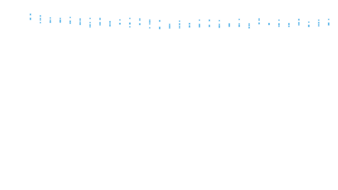 TCP openbsd-openbsd-stack-tcp-ip3rev receiver