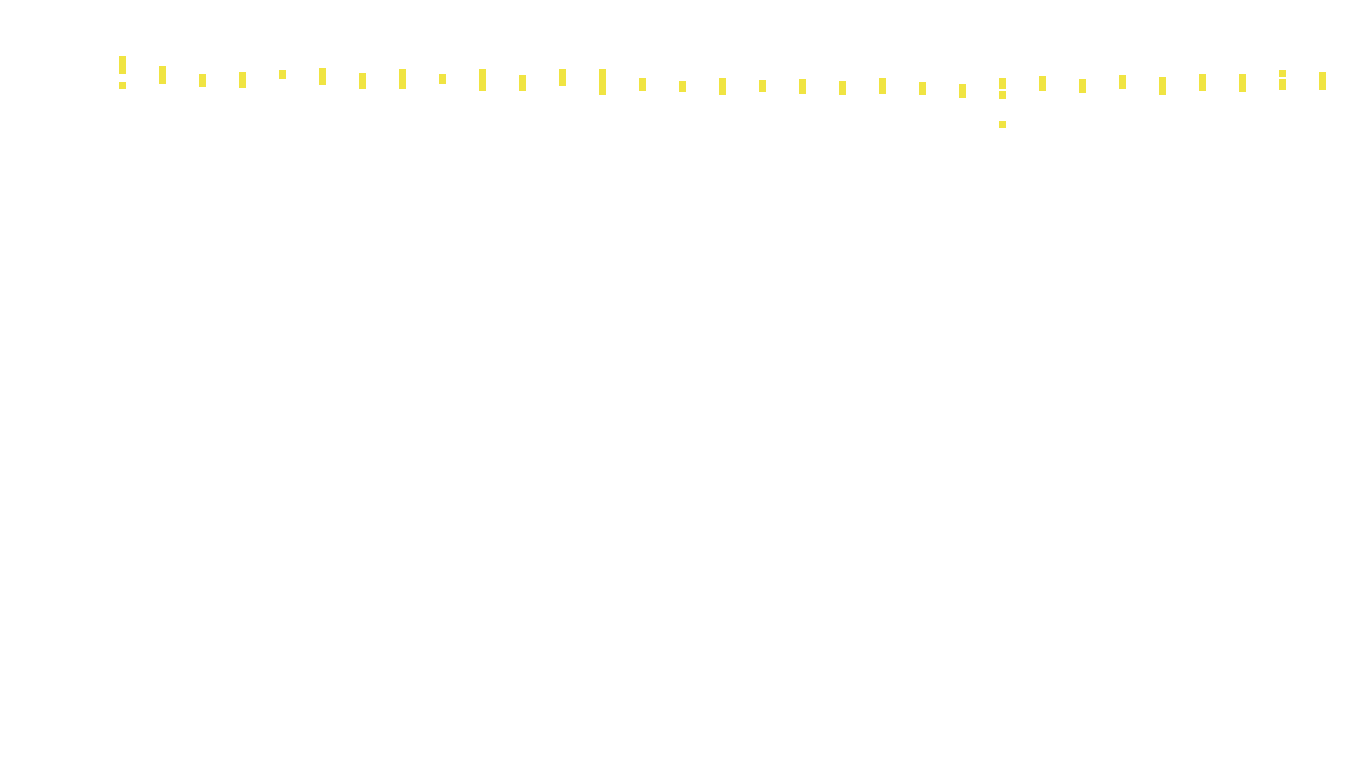 TCP openbsd-openbsd-stack-tcpbench-parallel sender