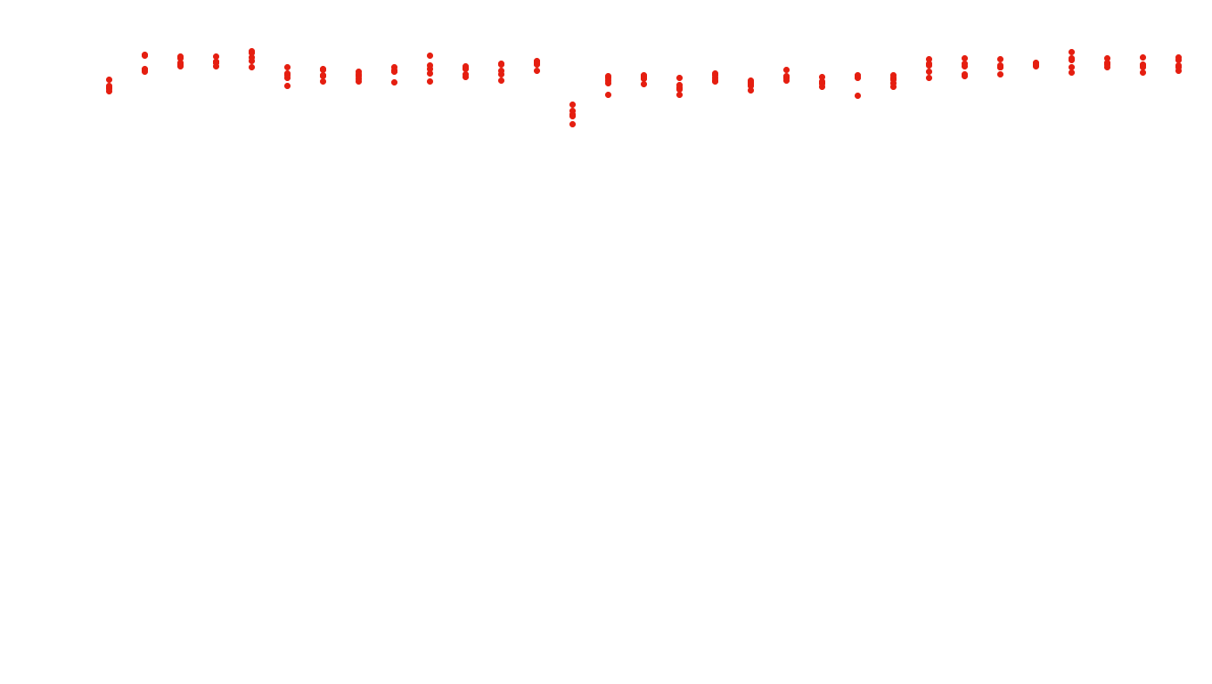 UDP6 openbsd-openbsd-stack-udp6bench-long-send recv