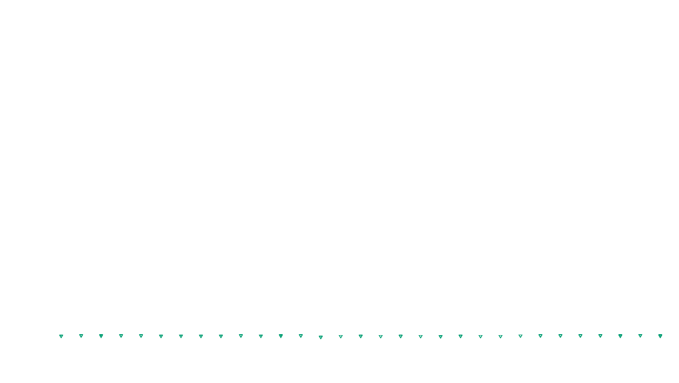 UDP openbsd-openbsd-stack-udpbench-short-recv send