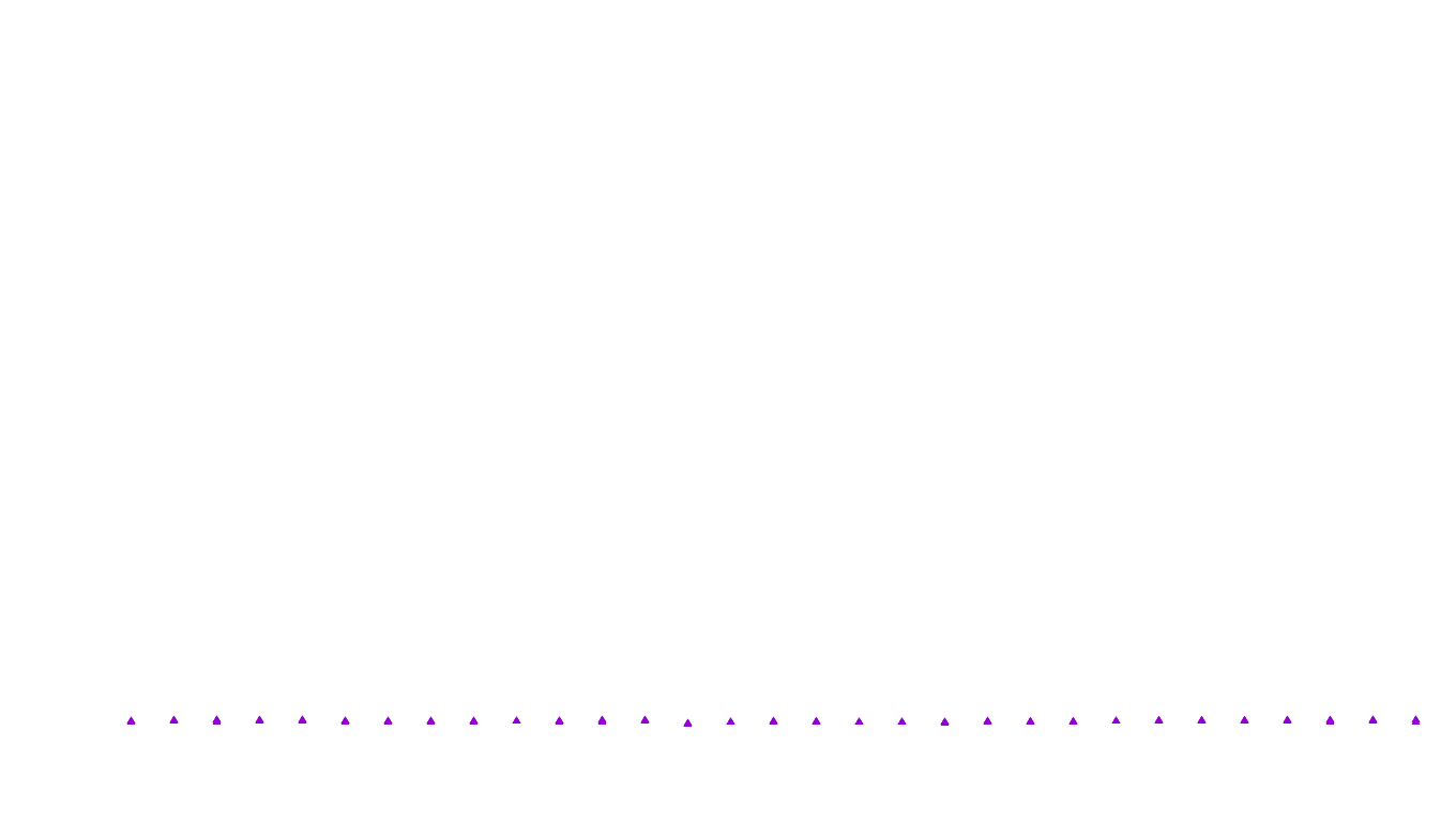 UDP openbsd-openbsd-stack-udpbench-short-recv recv