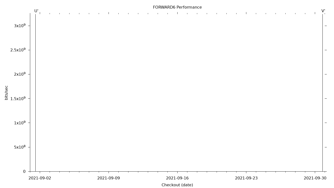 FORWARD6 Grid