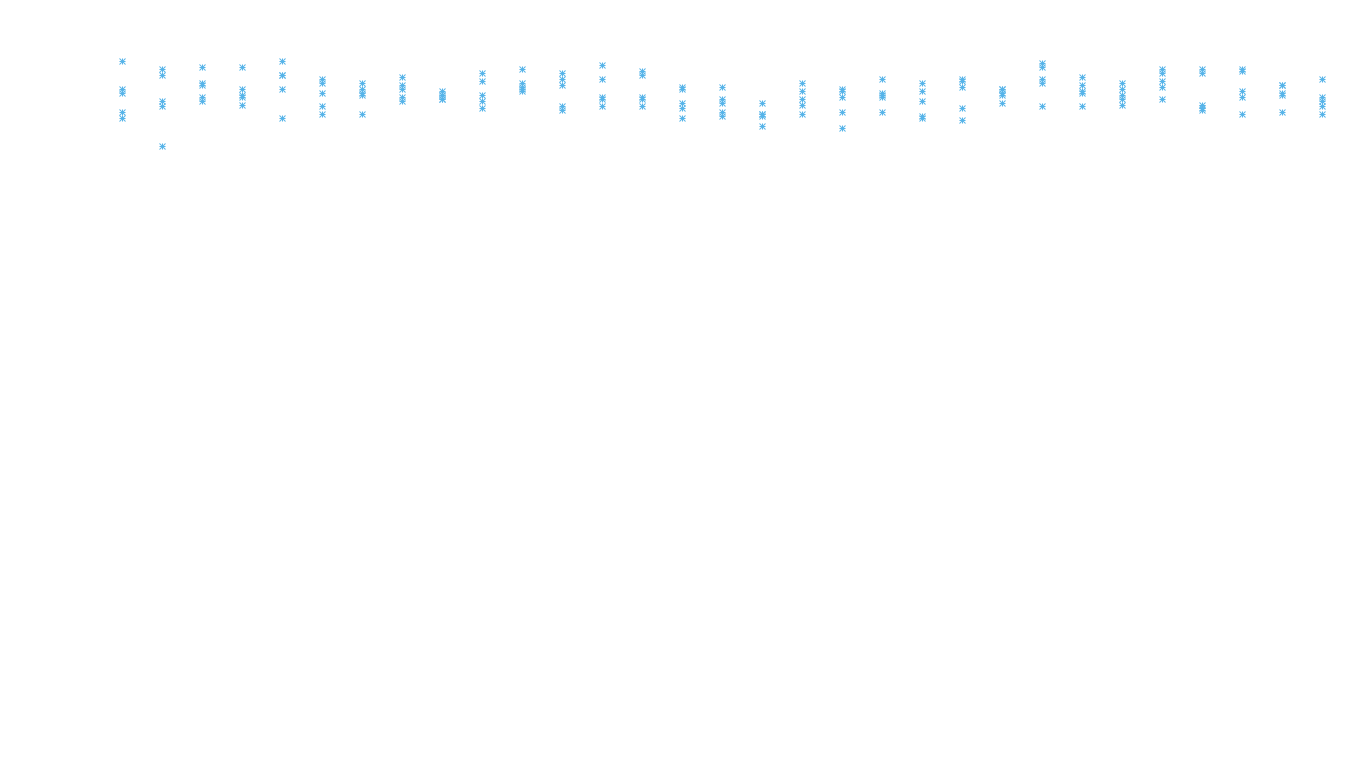 FORWARD6 linux-openbsd-linux-forward-tcp6-ip3rev receiver