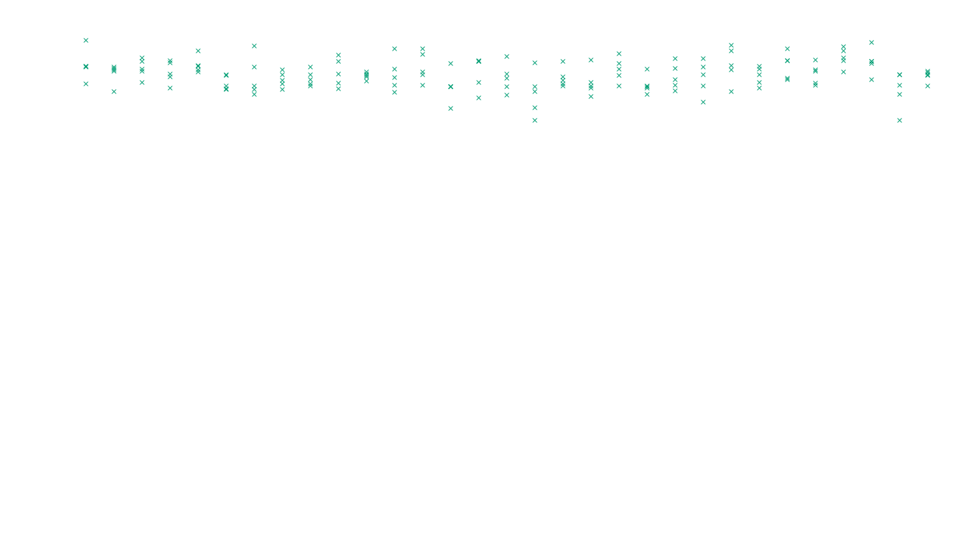 FORWARD linux-openbsd-linux-forward-tcp-ip3fwd sender