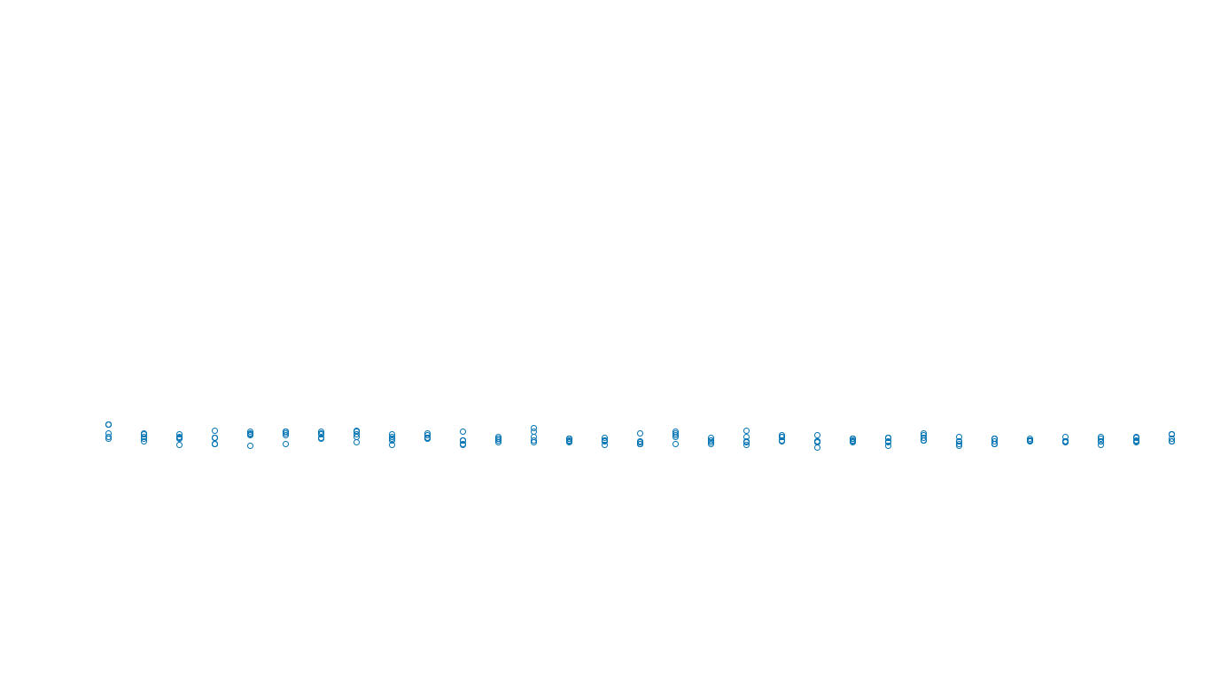 FORWARD linux-openbsd-linux-splice-tcp-ip3fwd sender