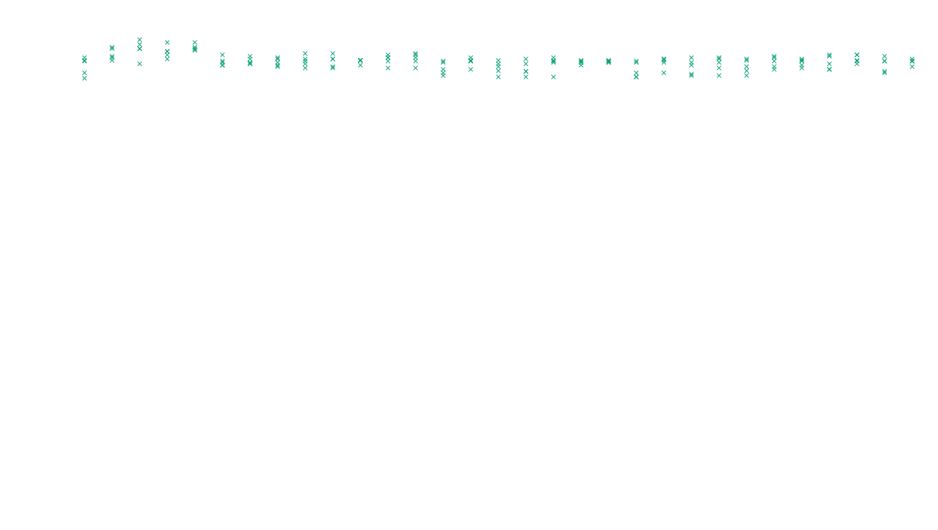 LINUX6 openbsd-linux-stack-tcp6-ip3fwd sender