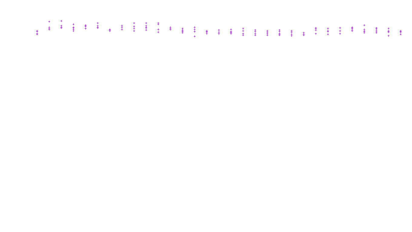 TCP6 openbsd-openbsd-stack-tcp6-ip3fwd receiver