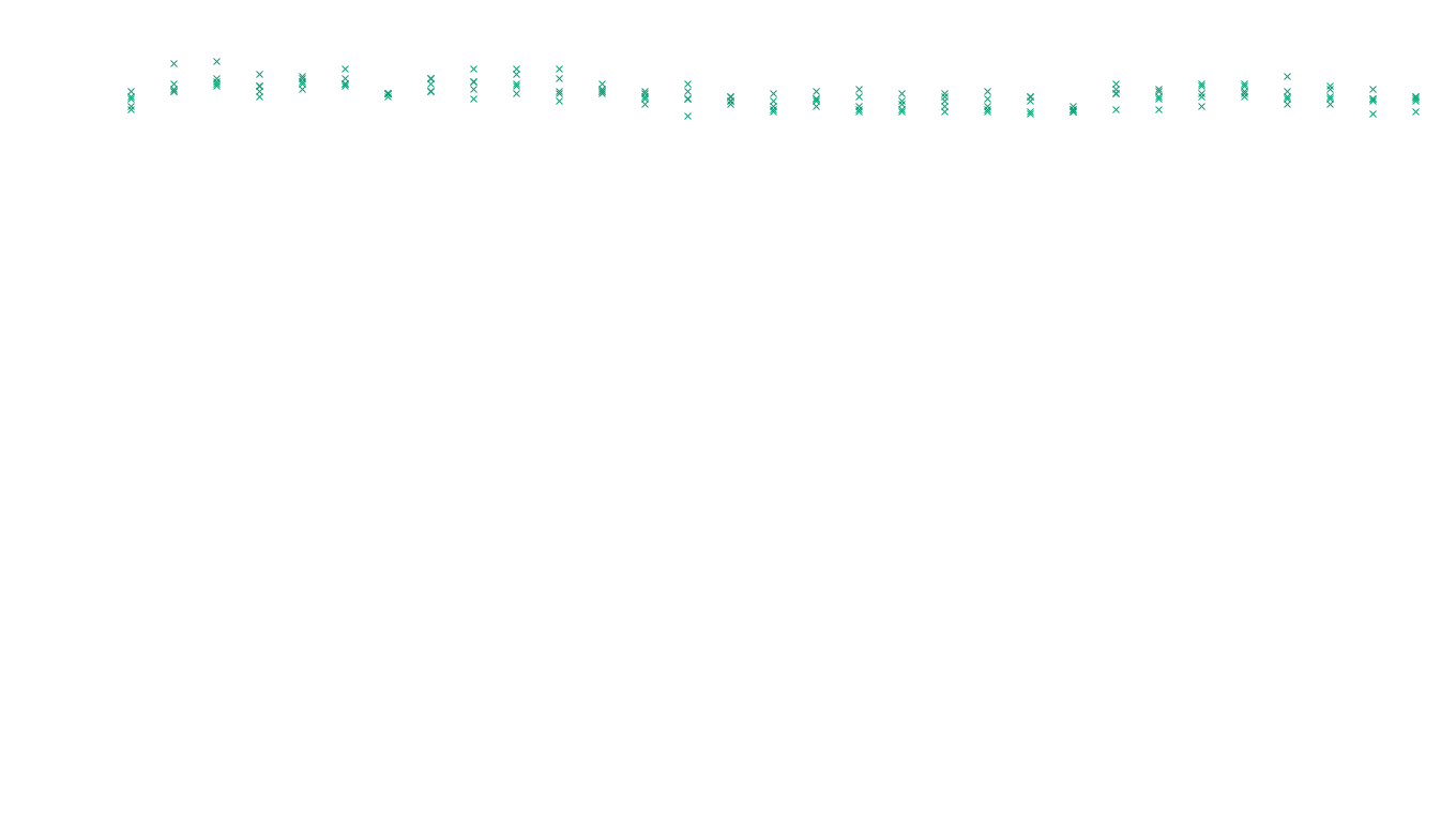 TCP6 openbsd-openbsd-stack-tcp6-ip3fwd sender