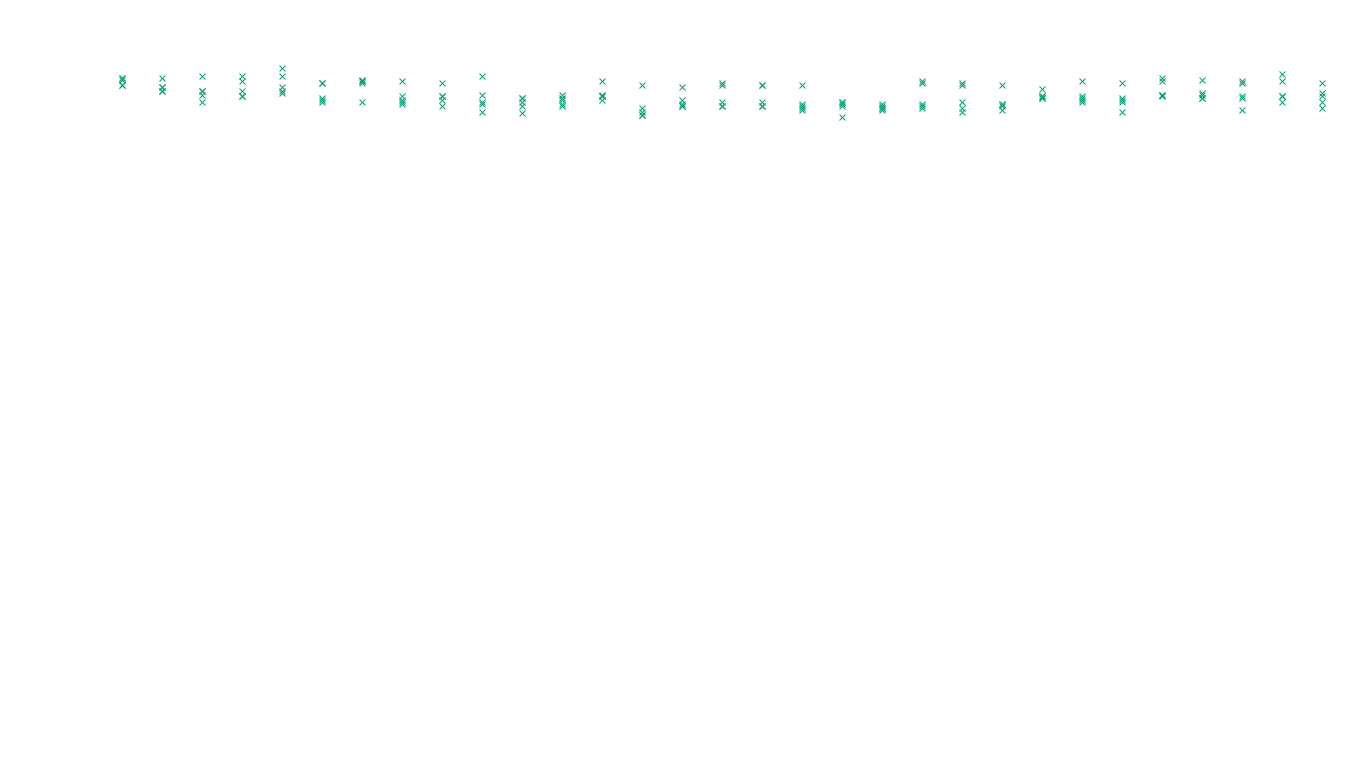 TCP openbsd-openbsd-stack-tcp-ip3fwd sender