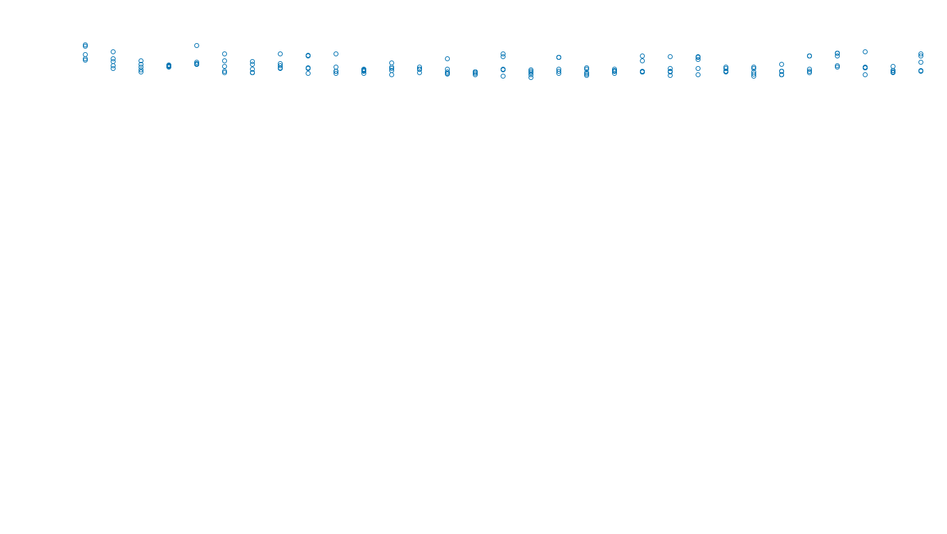 TCP openbsd-openbsd-stack-tcpbench-single sender