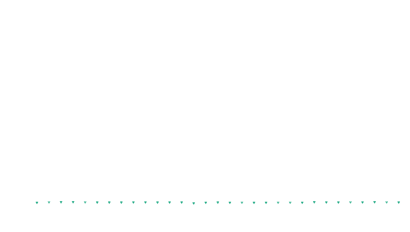 UDP6 openbsd-openbsd-stack-udp6bench-short-recv send