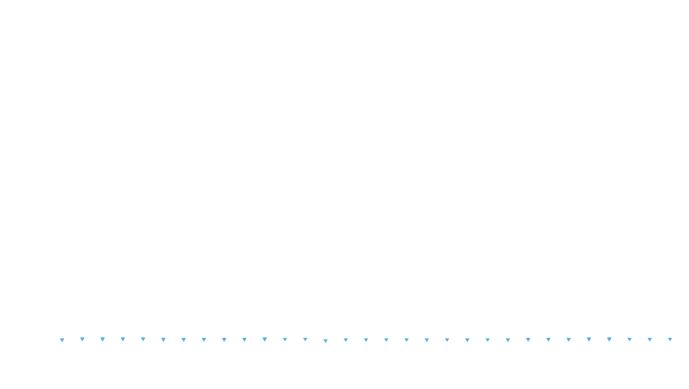 UDP6 openbsd-openbsd-stack-udp6bench-short-send recv