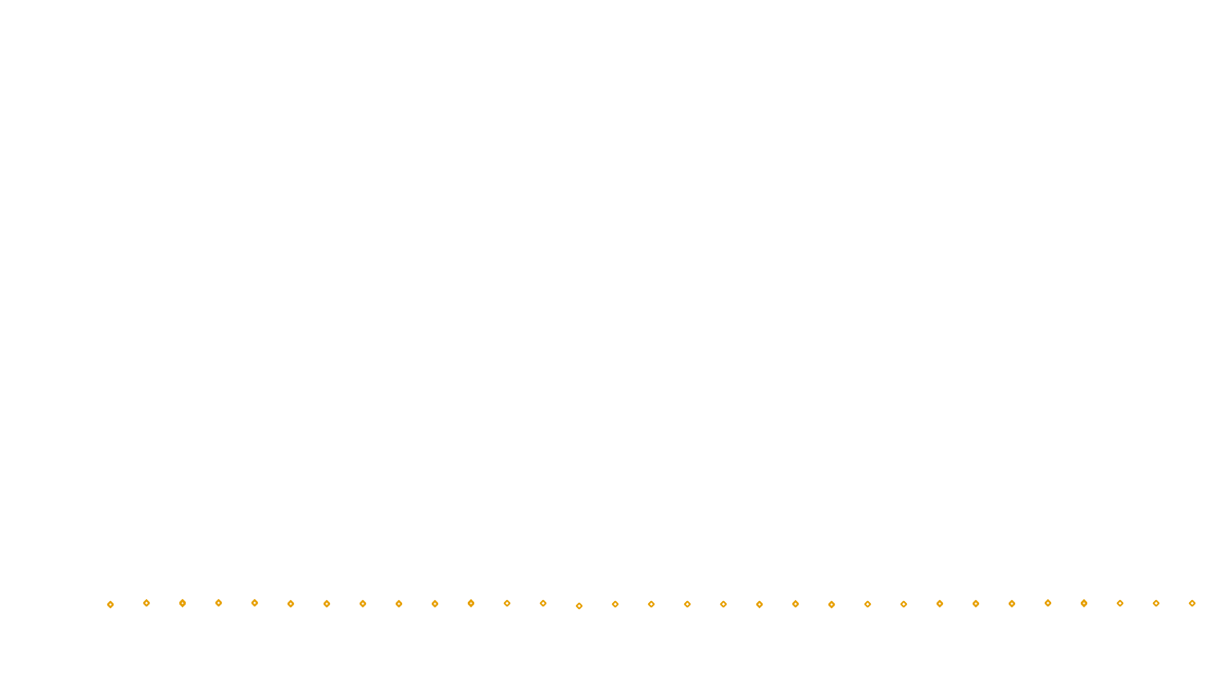 UDP6 openbsd-openbsd-stack-udp6bench-short-send send