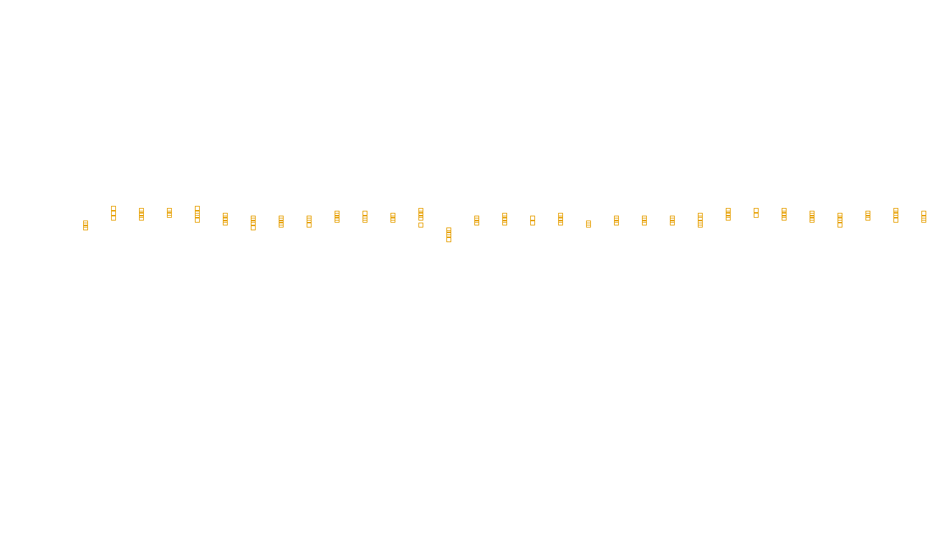 UDP6 openbsd-openbsd-stack-udp6-ip3rev sender