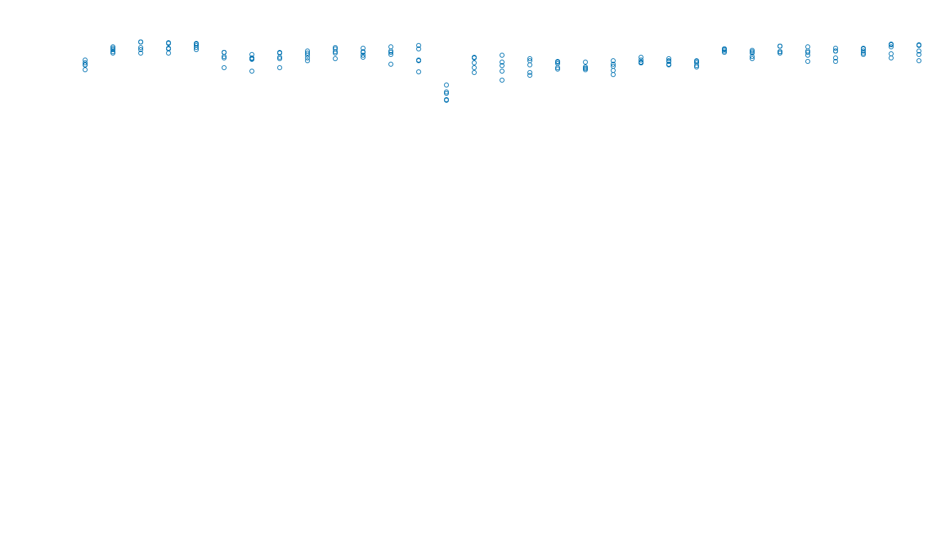 UDP6 openbsd-openbsd-stack-udp6bench-long-recv send