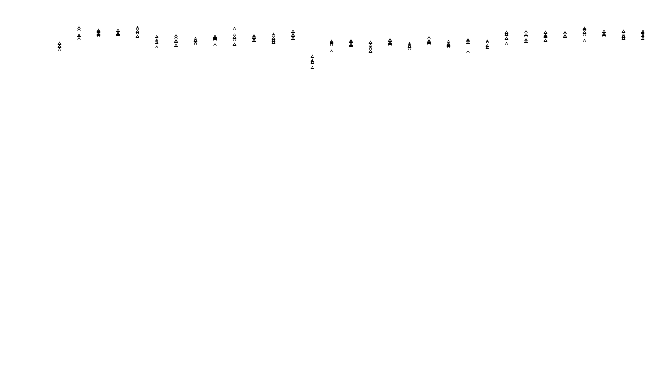 UDP6 openbsd-openbsd-stack-udp6bench-long-send send