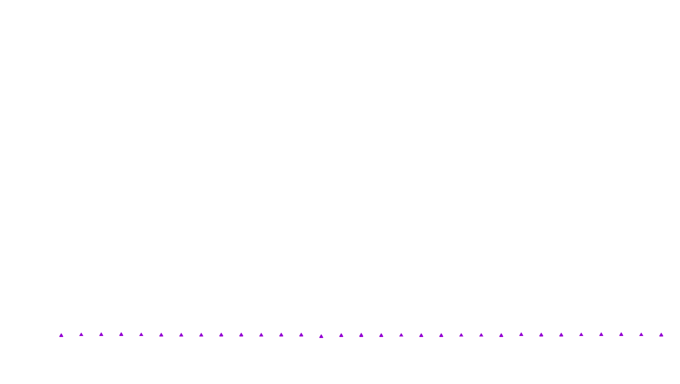 UDP6 openbsd-openbsd-stack-udp6bench-short-recv recv