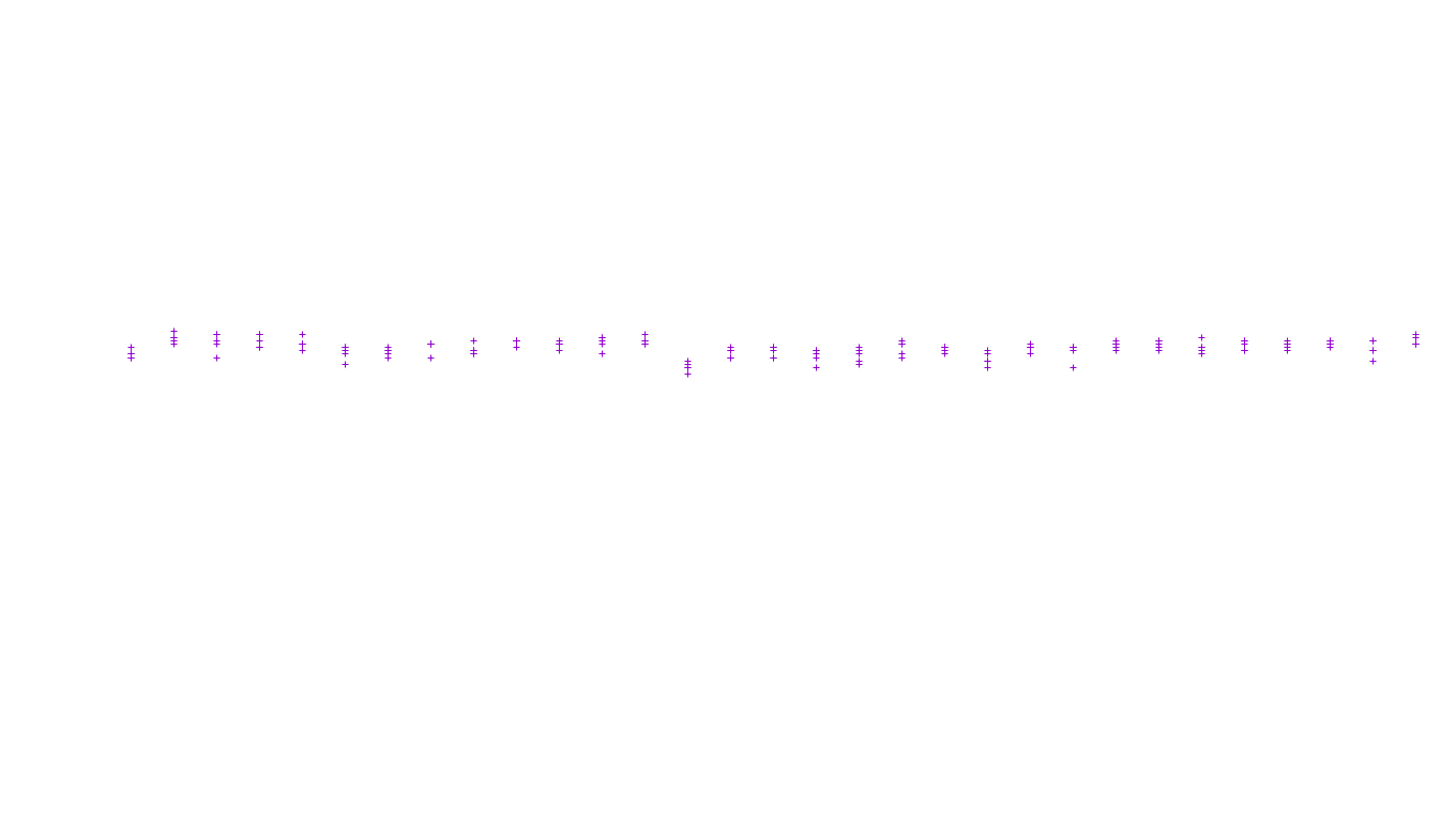 UDP openbsd-openbsd-stack-udp-ip3fwd receiver